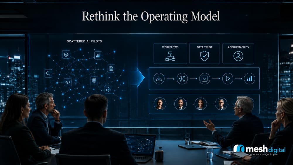 Your AI Strategy Is Where Operating Model Problems Go to Hide