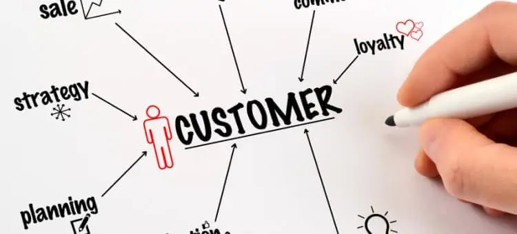 Impact Study: Customer Experience (CX)
Strategy