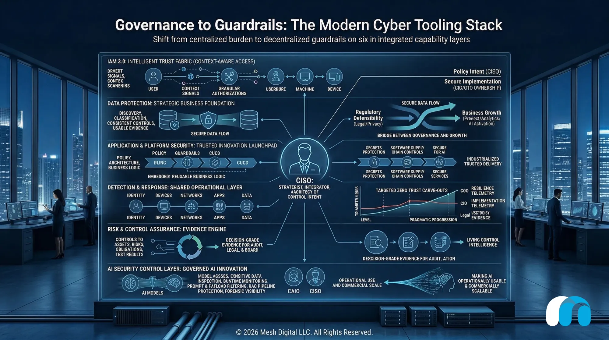 From Governance to Guardrails: The Board Must Shape Cyber, Not Just Fund Controls