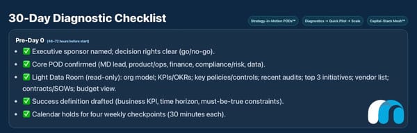 Mesh Digital LLC's 30-Day Diagnostic Checklist (Strategy + Delivery)