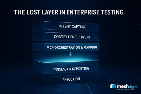 The Lost Layer in Enterprise Testing: Why Every AI-UAT Strategy Needs an MCP Server